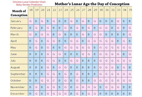 chinese conception chart 2023